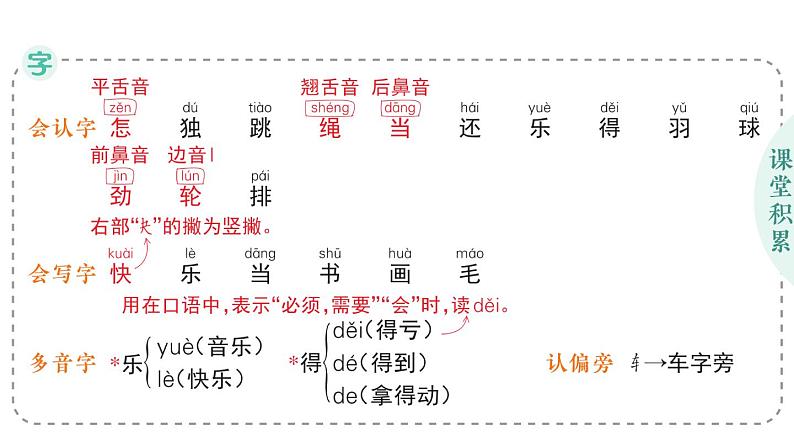 小学语文新部编版一年级下册第三单元6 怎么都快乐作业课件2025春第2页