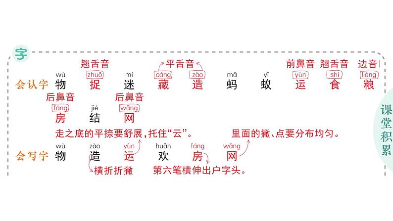 小学语文新部编版一年级下册第五单元识字5 动物儿歌作业课件2025春第2页