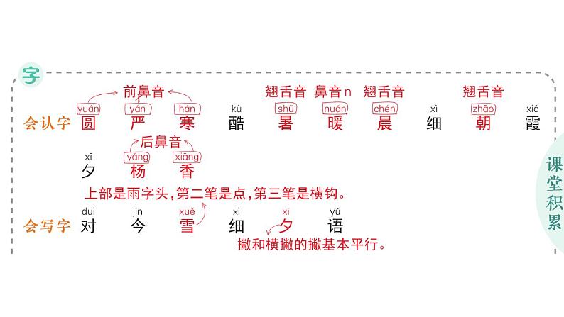 小学语文新部编版一年级下册第五单元识字6 古对今作业课件2025春第2页