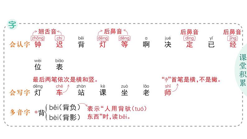 小学语文新部编版一年级下册第七单元15 一分钟作业课件2025春第2页