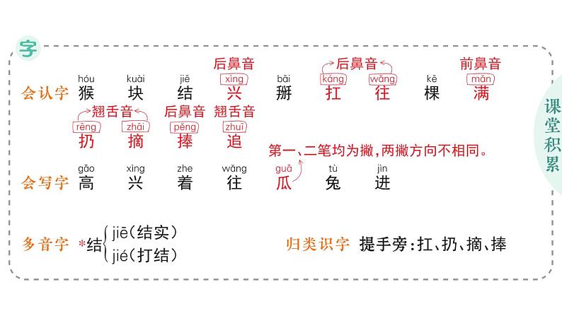 小学语文新部编版一年级下册第七单元17 小猴子下山作业课件2025春第2页