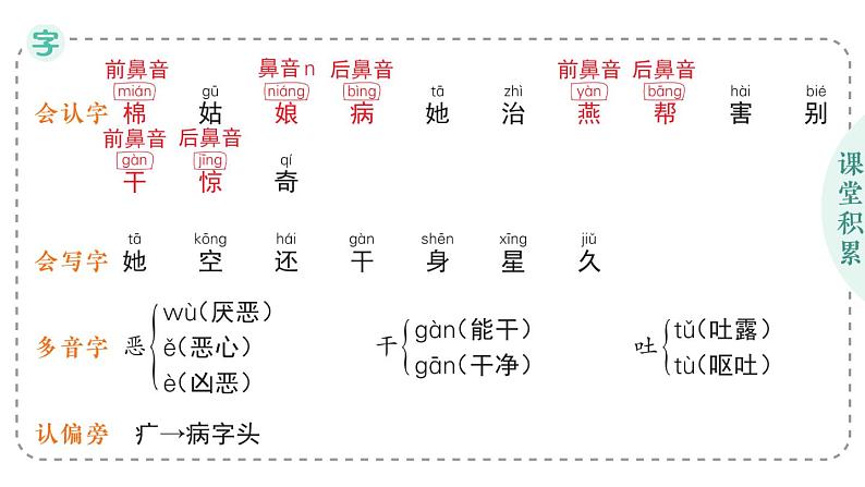 小学语文新部编版一年级下册第八单元18 棉花姑娘作业课件2025春第2页