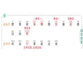 小学语文新部编版一年级下册第八单元20 小壁虎借尾巴作业课件2025春