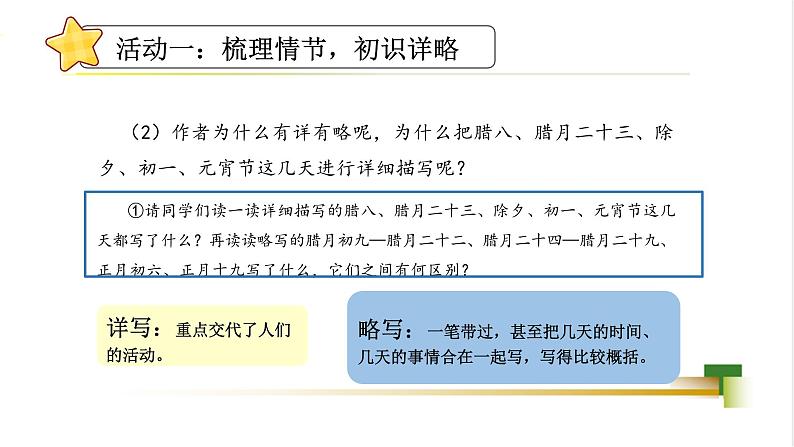 任务二：体会现代风俗第6页