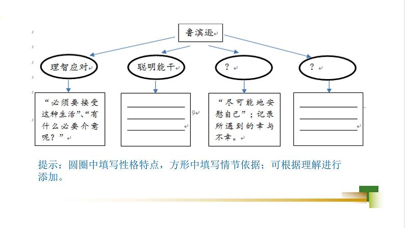 任务3 人物盘点：立体多元评价第4页