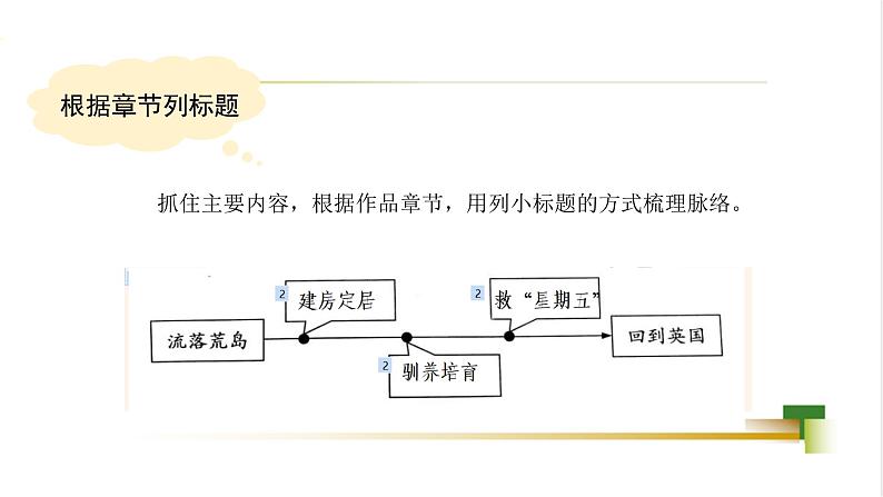 任务4 完成梗概，同伴交流修改第7页