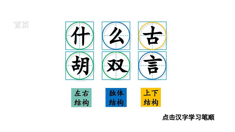 小学语文新部编版一年级下册识字2 姓氏歌 笔顺教学课件2025春第2页