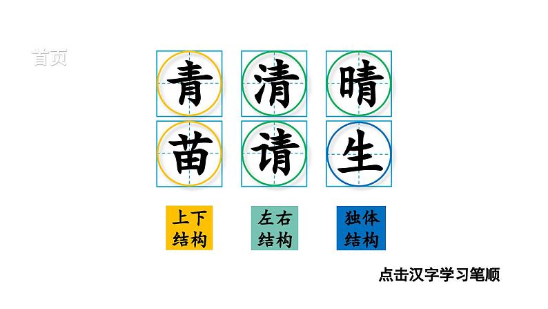 小学语文新部编版一年级下册识字3 小青蛙 笔顺教学课件2025春第2页