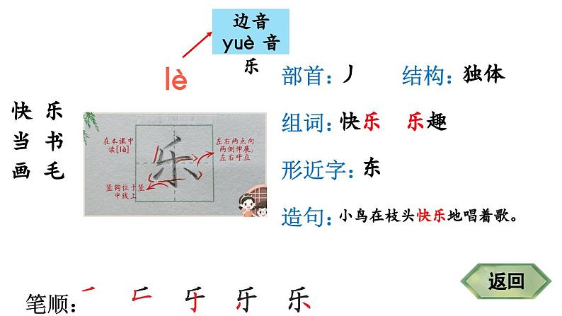 小学语文新部编版一年级下册6 怎么都快乐 笔顺教学课件2025春第4页