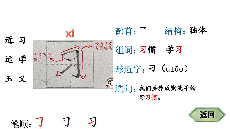 小学语文新部编版一年级下册识字8 人之初 笔顺教学课件2025春第4页