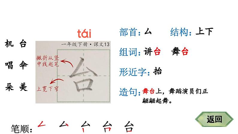 小学语文新部编版一年级下册12 荷叶圆圆 笔顺教学课件2025春第4页