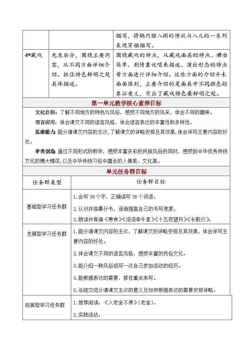 部编版六年级下册第1课《北京的春节》（第一二课时）（教学设计）第2页