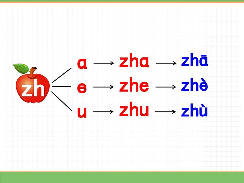 2024版小学语文一年级上册第三单元 8.zh ch sh r教学课件第7页