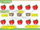 2024版小學(xué)語文一年級(jí)上冊第八單元 語文園地八教學(xué)課件