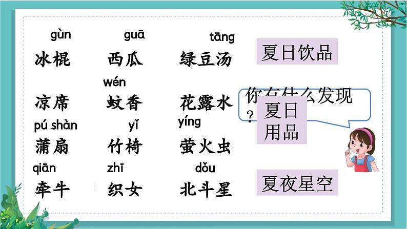 【核心素养】部编版小学语文一年级下册语文园地六-课件第3页