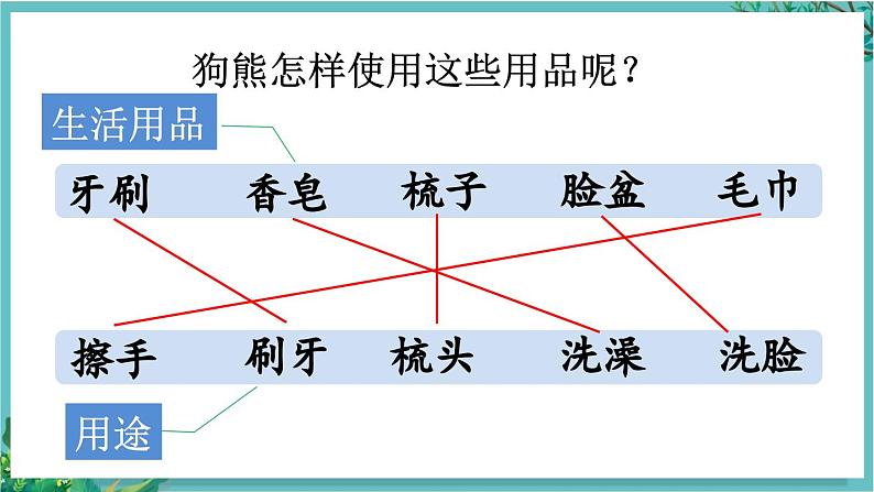 【核心素养】部编版小学语文一年级下册语文园地七-课件第8页