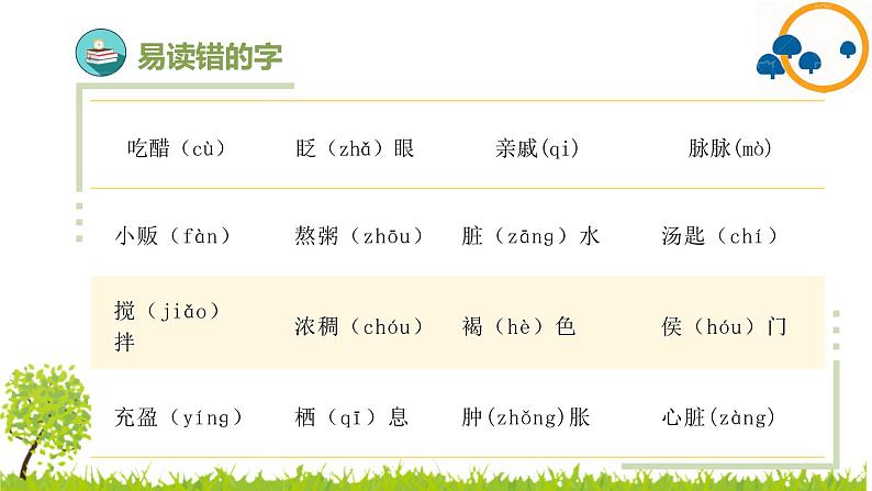 部编版小学语文六年级下册第一单元复习课件第4页