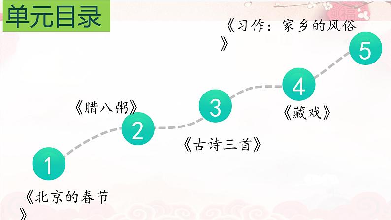 部编版六年级下册第1课《北京的春节》 （第一课时）第3页