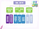 部編版小學(xué)語(yǔ)文6下第3單元大單元教學(xué)設(shè)計(jì)+課件+作業(yè)設(shè)計(jì)