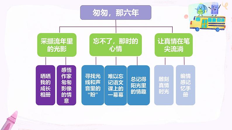 部编版小学语文6下大单元（教学课件）第3页