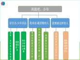 部編版小學(xué)語文6下第4單元大單元教學(xué)設(shè)計(jì)+課件+作業(yè)設(shè)計(jì)