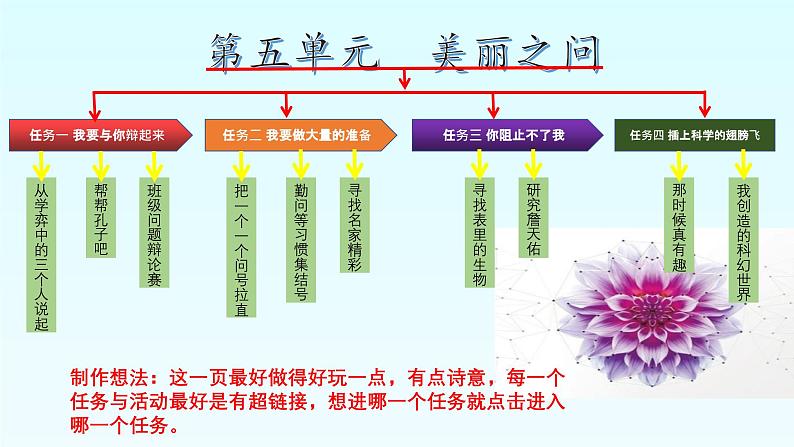 部编版小学语文6下第五单元（大单元教学课件）第3页