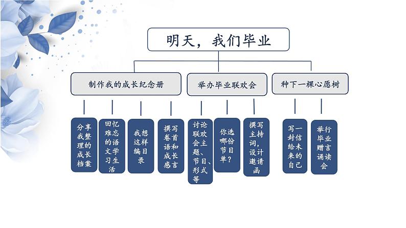 部编版小学语文6下第6单元大单元教学课件第3页