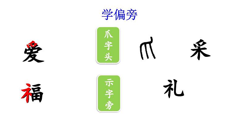 小学语文新部编版一年级下册第二单元1 热爱中国共产党教学课件2025春第7页