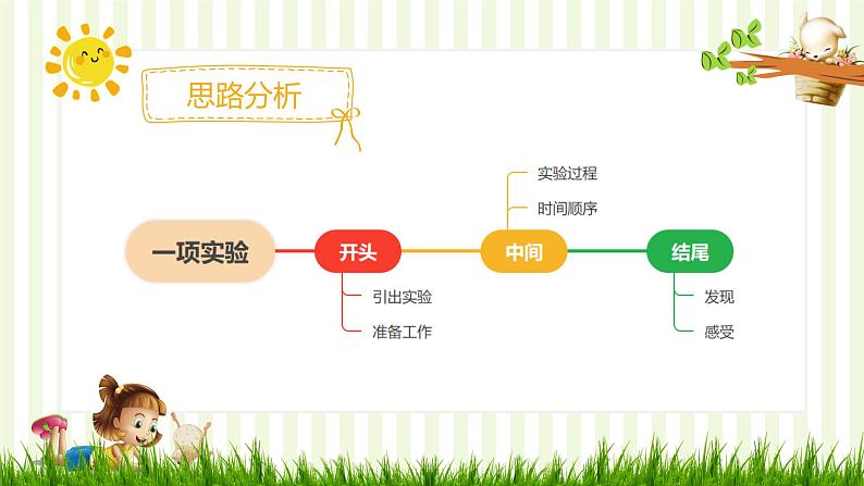 部编版三年级下册语文 第四单元习作《我做了一项小实验》课件第6页