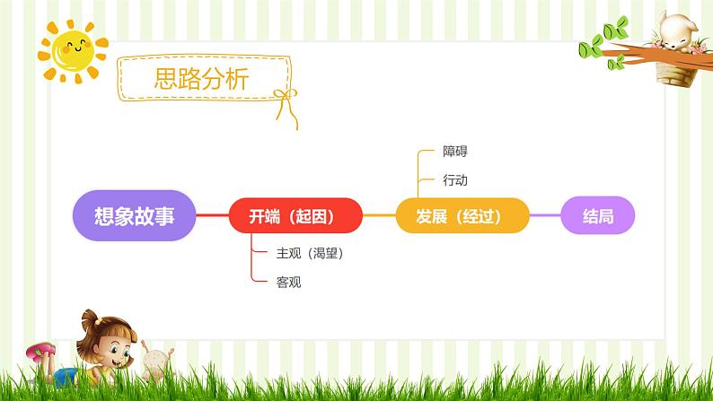 部编版三年级下册语文 第五单元习作《奇妙的想象》课件第6页