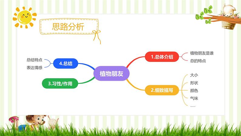 部编版三年级下册语文 第一单元习作《我的植物朋友》课件第6页