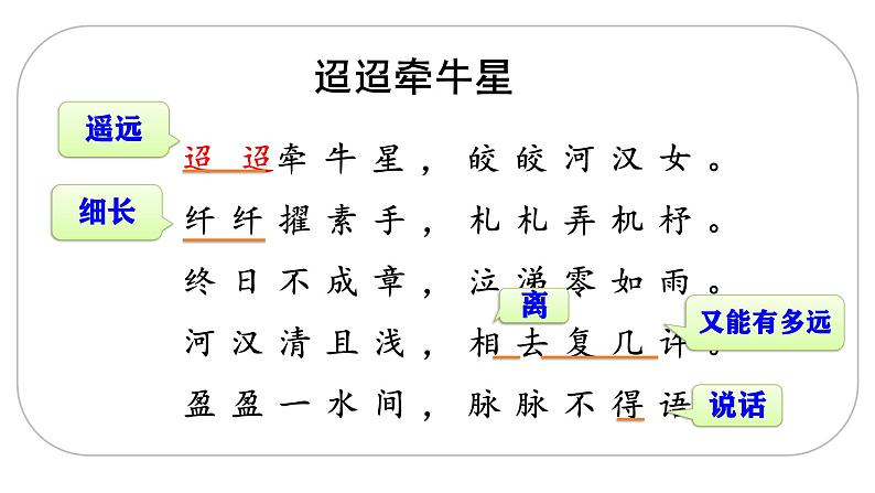 六下  3迢迢牵牛星 课件第4页