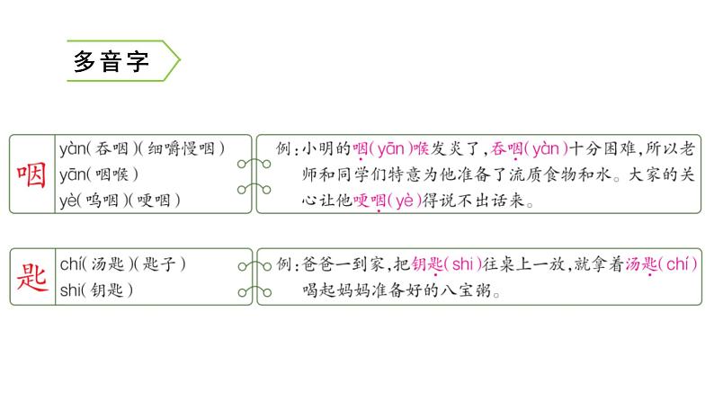 六下 2 腊八粥 课件第6页