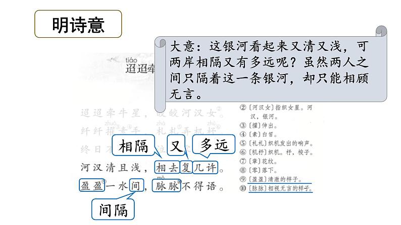 六下 3迢迢牵牛星 课件第5页