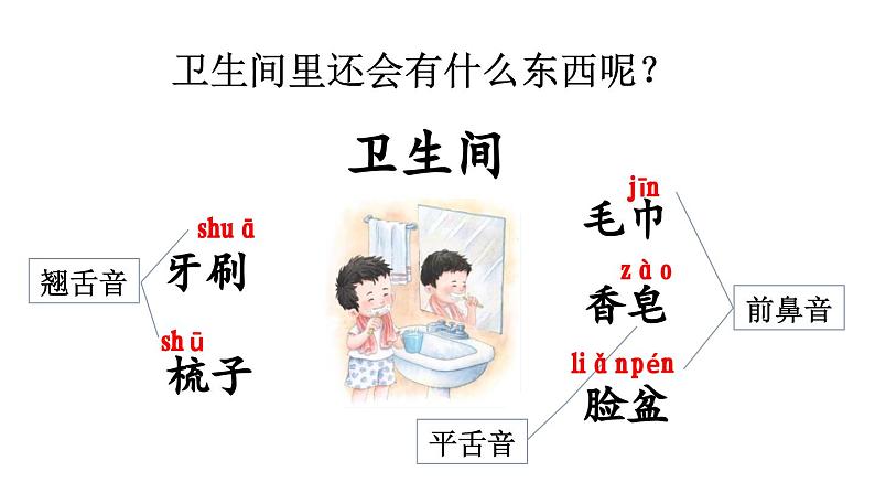 小学语文新部编版一年级下册第七单元语文园地七教学课件2025春第4页