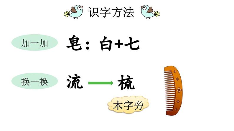 小学语文新部编版一年级下册第七单元语文园地七教学课件2025春第5页