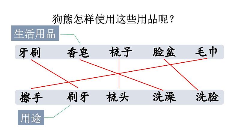 小学语文新部编版一年级下册第七单元语文园地七教学课件2025春第7页