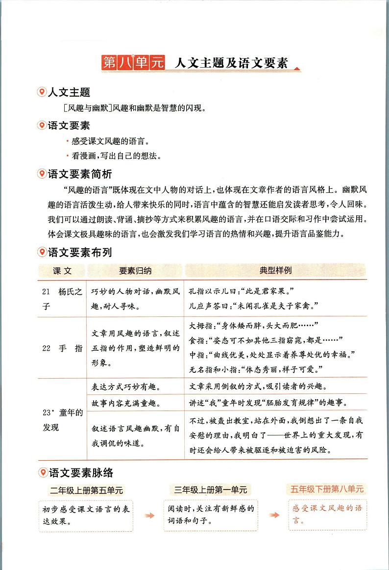 部编版小学语文五年级下册第八单元【教材全解】第2页