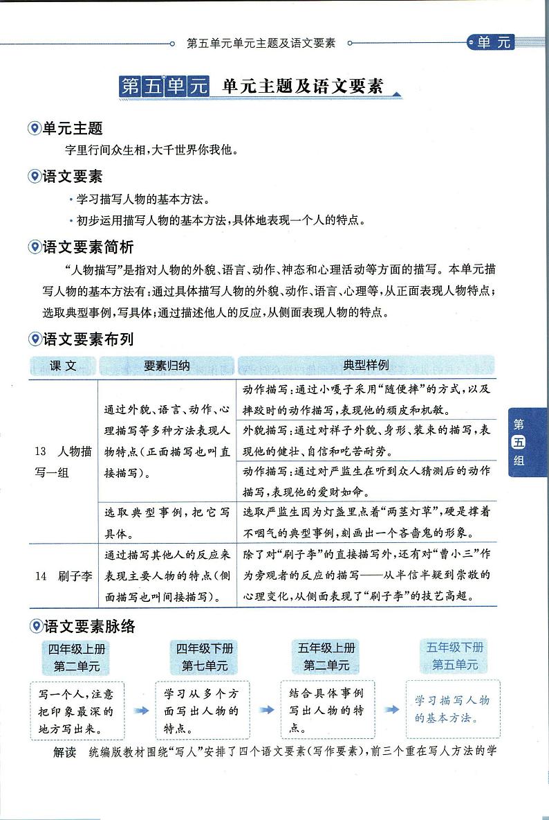 部编版小学语文五年级下册第五单元【教材全解】第2页