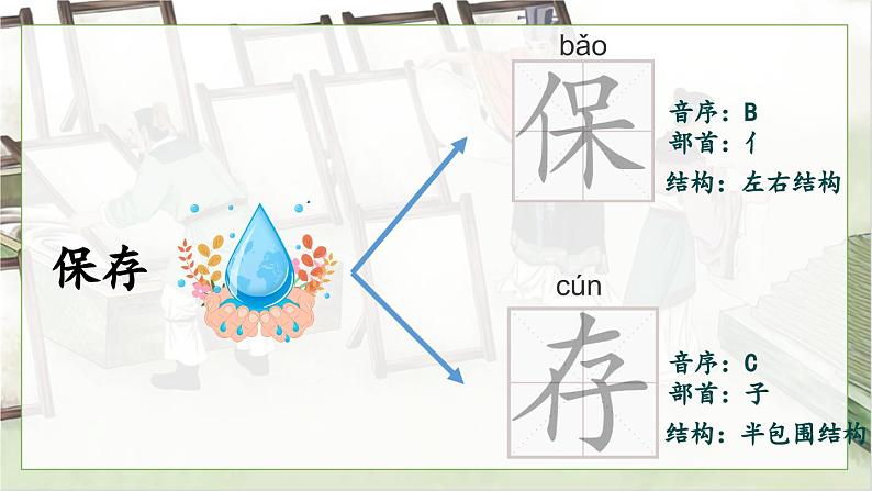 部编版2025三年级语文下册10 纸的发明 课件第6页