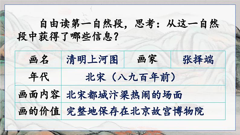 部编版2025三年级语文下册12 一幅名扬中外的画 课件第8页