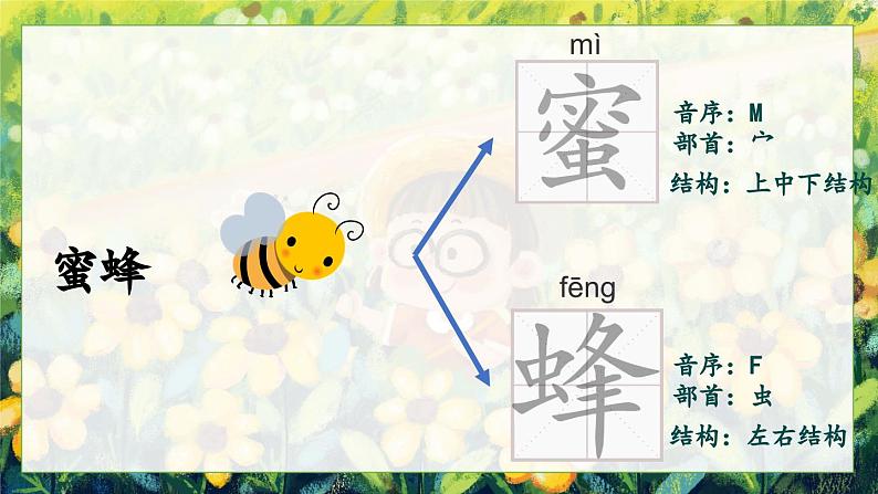 部编版2025三年级语文下册14 蜜蜂 课件第5页