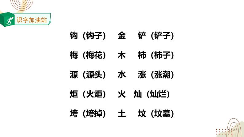 部编版小学语文二下第八单元大单元《6.语文园地8》教学设计课件第4页