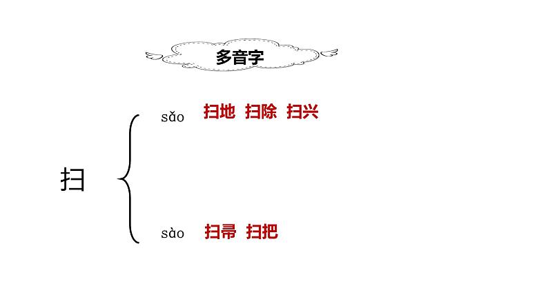 部编版小学语文二下第七单元大单元《语文园地七》教学设计课件第5页