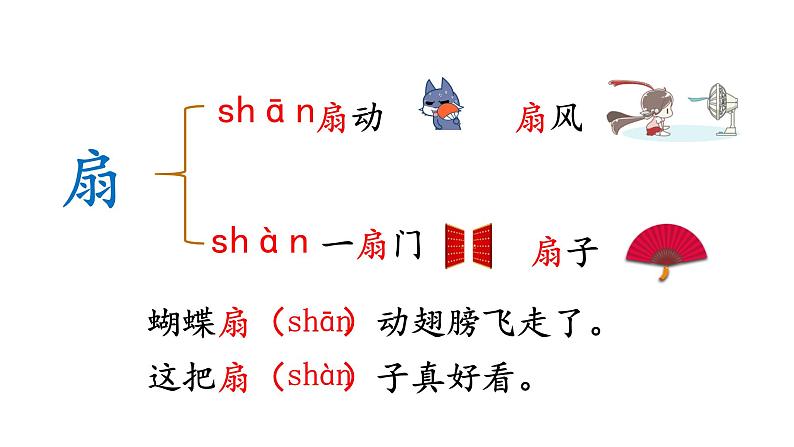 部编版小学语文二下第七单元大单元《单元预习单》教学设计课件第4页