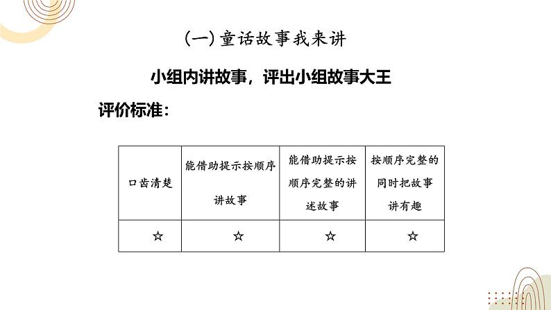 部编版小学语文二下第七单元大单元《汇报课：童话故事会》教学设计课件第2页