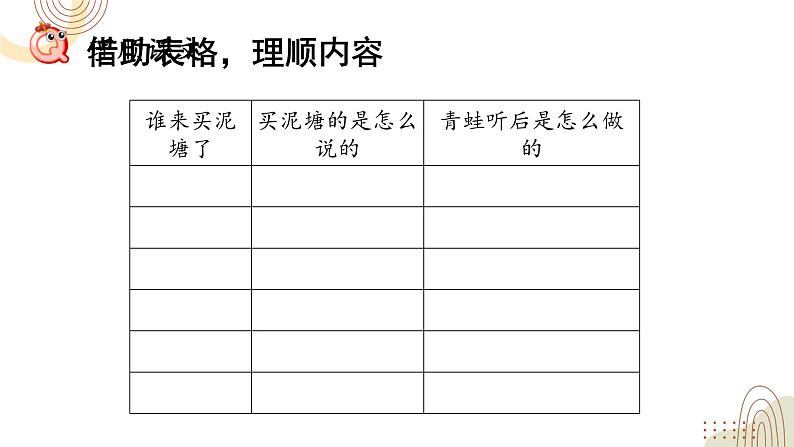 部编版小学语文二下第七单元大单元《青蛙卖泥塘》教学设计课件第7页