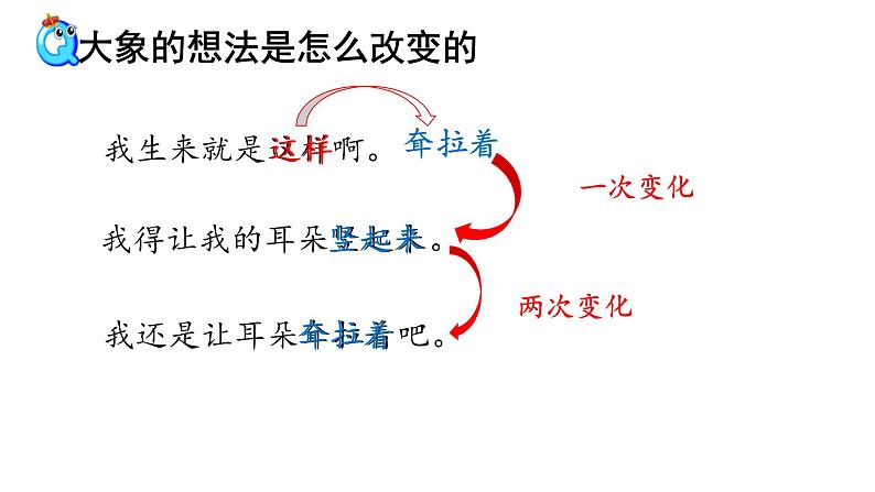 部编版小学语文二下第七单元大单元《大象的耳朵》教学设计课件第8页