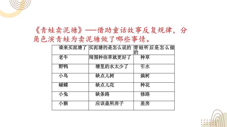 部编版小学语文二下第七单元大单元《自读：月亮姑娘做衣裳》教学设计课件第6页