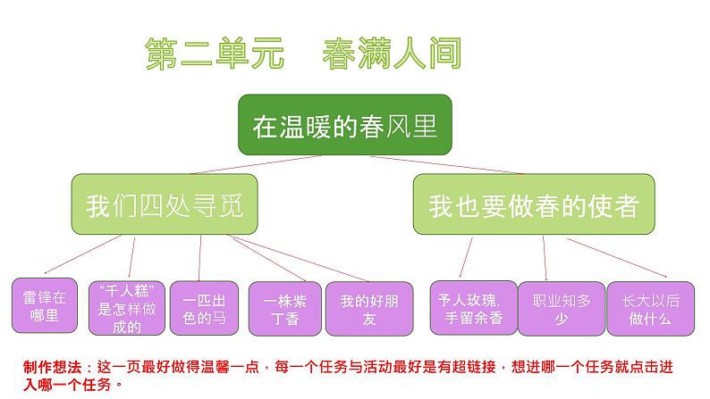 部编版小学语文二下第2单元大单元任务群教学设计课件第3页